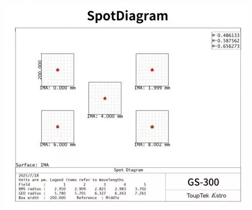 ToupTek 50/300 mm f/6 Flatfield Apo mit RAP Auszug - Astrofotografie und Guiding