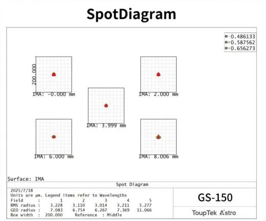 ToupTek 30/150 mm f/5 Flatfield Apo mit RAP Auszug - Astrofotografie und Guiding
