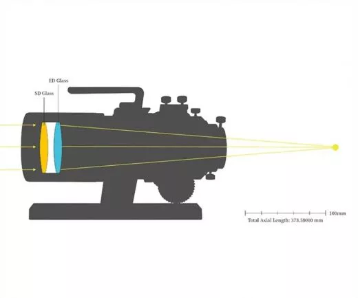 Nakoh 60GT 60/360 mm Triplet Apo für Astrofotografie und Beobachtung