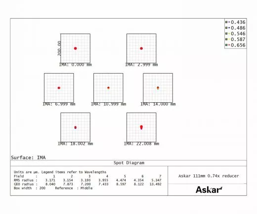 Askar 0,74x Reducer für 111F Flatfield Apochromat