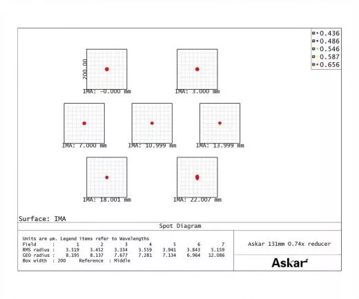 Askar 0,74x Reducer für 131F Flatfield Apochromat
