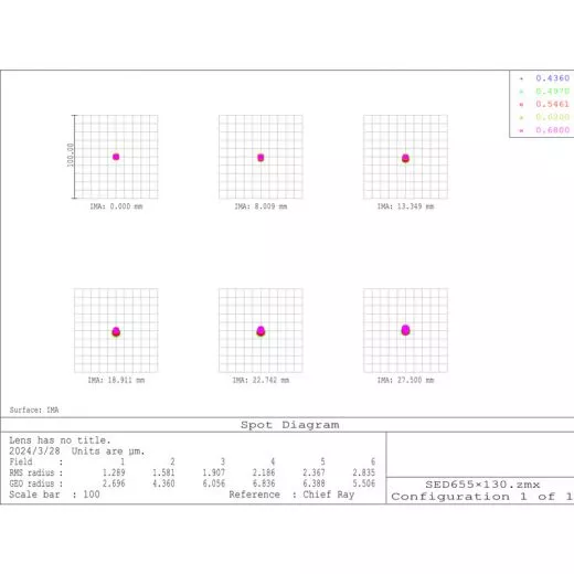 Omegon Pro Apo 130/650 ED3Q OTA Apochromatischer Refraktor