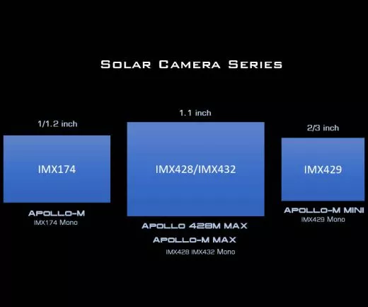 Player One Apollo 428M MAX USB3.0 Monochrom Astrokamera, Sensor D=17,6 mm