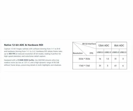 TS ToupTek AE676 AstroEye USB3.0 Monochromkamera mit Sony IMX676 Sensor - D=10 mm