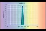 Sky-Watcher O-III Schmalband Filter 1.25