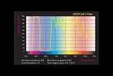 Sky-Watcher Deep Sky Filter 1.25