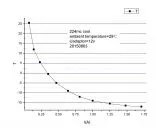 ZWO Astro Camera ASI 178MC-Cool Color Camera Chip D = 8,92 mm