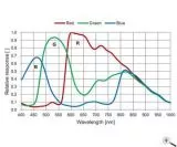 ZWO ASI224MC Color Camera 1.2M Pixels - Sensor D = 6.09mm