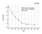 ZWO ASI178 USB3.0 Color CMOS Camera - Chip D = 8.92mm