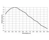 ZWO ASI178MM - SW CMOS astro camera USB3.0 sensor D = 8,82mm
