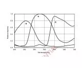 ZWO ASI183MM / Monochrome Astro-Camera - CMOS - Sony CMOS D = 15.9 mm