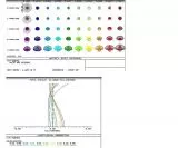 TS-Optics 71SDQ 71mm 450mm f/6,3 Quadruplet Apo mit Feldebnung im Okularauszug