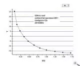ZWO ASI174MMC cooled SW CMOS camera - chip D = 13.4 mm