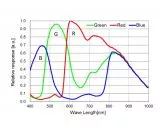 ZWO ASI290MC USB3.0-Farb-Astrokamera - Sensor D=6,46mm ppp