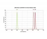 ZWO ASI Set 1600MM Pro with mini filter wheel, 31 mm LRGB set and 31 mm Ha filter