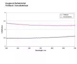 TS-Optics Antireflexfarbe mattschwarz 150ml