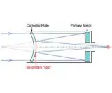 Celestron CGEM II 700 Maksutov-Cassegrain - 180 mm Teleskop auf GoTo Montierung
