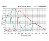 ZWO ASI2600MC Pro P25 / gek�hlte Farb-Astrokamera - CMOS - Sensor D= 28,6 mm