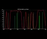 Optolong L-Pro Filter 2 CCD Nebelfilter fr Astrofotografie