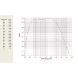 APM Doublet ED Apo 152 mm f/7,9 mit 2,5 Auszug FPL51 und Lanthanum - OTA