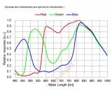 ZWO ASI462MC USB3.0 Colour Astro Camera - Sensor D=6.46 mm, high QE, 2.90 m Pixels