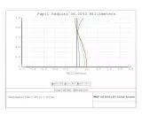 ASKAR FRA400 72mm f/5,6 400mm Quintuplet Flatfield APO Astrograph