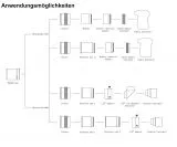 Askar 180 mm f/4.5 APO Telephoto Lens - Travel Refractor - Guide Scope and Spotting Scope