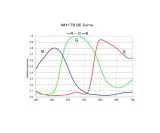 TS-Optics TS178C USB3.0 color astro camera - CMOS sensor with D=8.92 mm