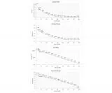 TS-Optics TS178C USB3.0 color astro camera - CMOS sensor with D=8.92 mm