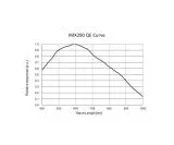 TS-Optics TS290M USB3.0 SW-Astrokamera - CMOS-Sensor mit D=6,46 mm