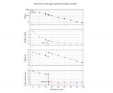 Aktion: ZWO ASI294MM / Mono Astro-Kamera - CMOS - Sensor D=23,2 mm