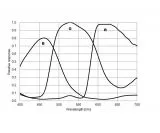Aktion: ZWO ASI294MM / Mono Astro-Kamera - CMOS - Sensor D=23,2 mm
