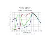 TS 462C USB3.0 Farb-Astrokamera - CMOS-Sensor mit D=6,46 mm