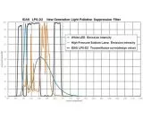 Hutech IDAS LPS-D2 Nebelfilter fr Astrofotografie 2 M48 gefasst
