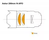 Askar ACL200 Gen. 2 200mm f/4 APO Telephoto Lens for Astrophotography