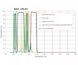 Hutech IDAS LPS-P3 Nebelfilter in M48 2 Fassung