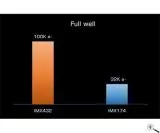 TS-Optics TS432M USB3.0 MONO Astrokamera - Luftk�hlung - Sensor D=17,6 mm