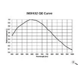 TS-Optics TS432M USB3.0 MONO Astrokamera - Luftk�hlung - Sensor D=17,6 mm