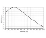 Altair Hypercam 183M PRO MONO Astrokamera Peltierkhlung Sony Sensor D=15,9 mm