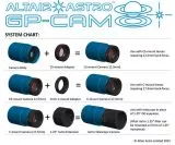 Altair GPCAM 130 Mono - guiding and imaging camera