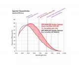 Altair GPCAM 130 Mono - guiding and imaging camera