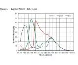 Altair GPCAM AR130C-BASIC Color Kamera