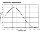 Altair GPCAM2 AR0130 Mono Guide Imaging Camera, 1.2 Megapixel - Complete Set