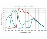 Altair GPCAM2 IMX224 Colour Guide / Imaging Camera, 1.2 Megapixel - Complete Set