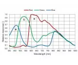 Altair GPCAM3 224C USB3 Farbkamera Sony Sensor D=6,09 mm