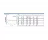 Altair GPCAM3 290C USB3 Farbkamera - Sony Sensor D=6,4mm