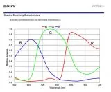 Altair GPCAM3 178C USB3 Farbkamera Sony Sensor D=8,92 mm