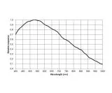 Altair GPCAM3 178M USB3 SW Mono Kamera - Sony Sensor D=8,92 mm