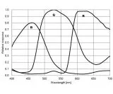 TS-Optics ToupTek Farb Astrokamera 294CP Sony IMX294 Sensor D=23,1 mm