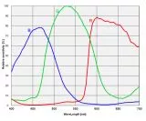 TS-Optics ToupTek MONO astro camera 2600MP Sony IMX571 sensor D=28.3 mm